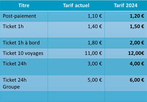 Saint Nazaire évolution de tarifs bus et vélos en location Actu44