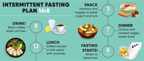 Intermittent Fasting for Beginners