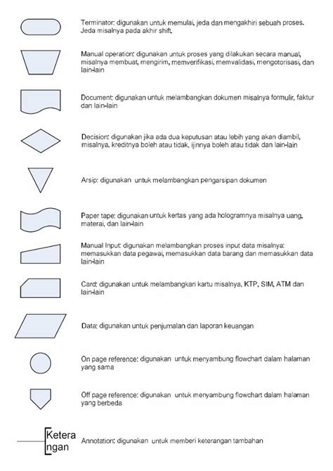 PDF Pedoman Visio DOKUMEN TIPS