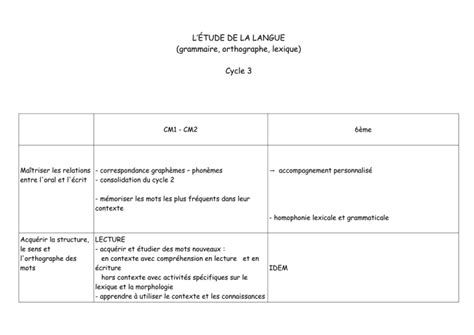 L ÉTUDE DE LA LANGUE grammaire orthographe lexique Cycle 3