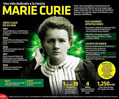 Marie Curie Una Vida Dedicada A La Ciencia Invdes