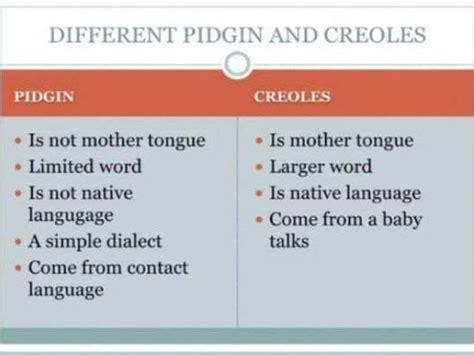 Pidgin language презентация онлайн