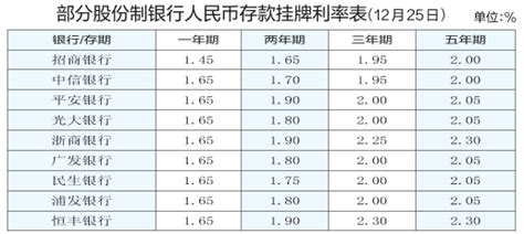 多家股份制银行下调存款利率利率新浪财经新浪网