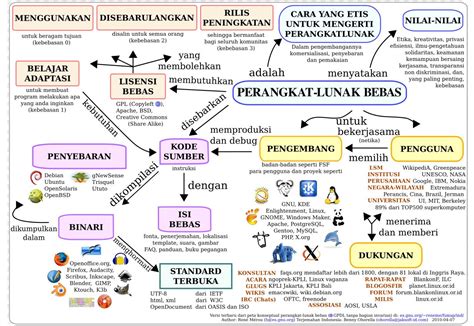 Detail Peta Konsep Sepak Bola Koleksi Nomer