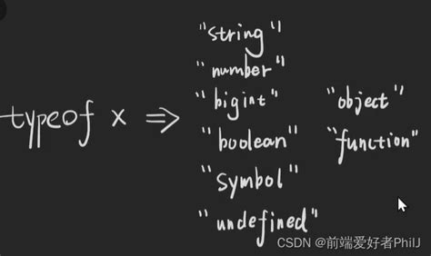 Typescript学习五typescript 并集 Csdn博客