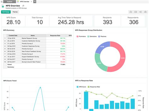 Zoho Analytics App Integration with Zendesk Support