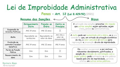 Mapas Mentais Da Lei De Improbidade Administrativa Revisura