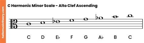 C Minor Scale Natural Harmonic And Melodic