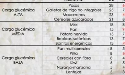 Cuál es la clave del índice glucémico de la patata