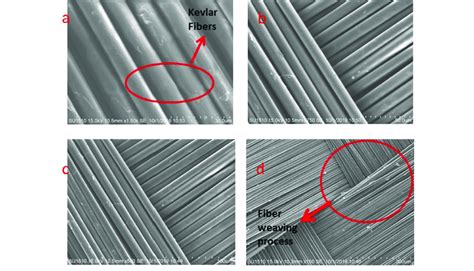 Sem Morphology Of Kevlar Fiber At A 33x B 10x C 20x And D