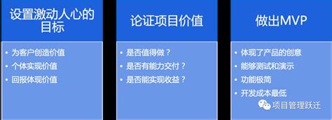 用敏捷思维做中大型项目3 立项和启动 管理圈数十万pmp项目经理学习平台