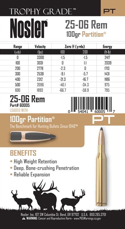 25 06 Ballistics Chart