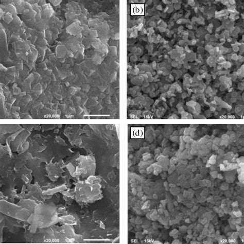 SEM images of a Iron ore b α Fe2O3 from iron ore c Bentonite and