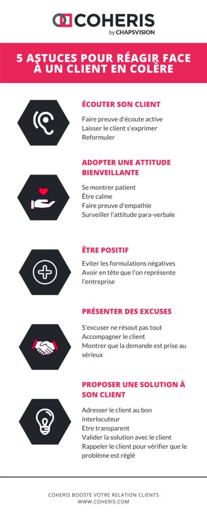 Infographie Astuces Pour R Agir Face Un Client En Col Re