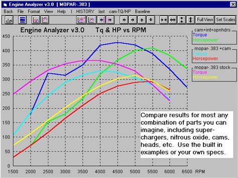 Engine dyno programs - dasebowl