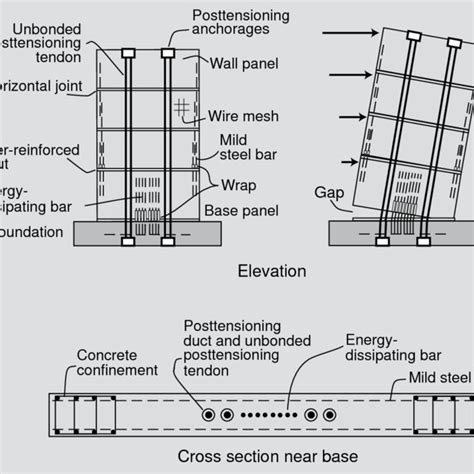 Pdf Seismic Design Guidelines For Solid And Perforated Hybrid Precast