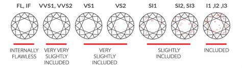 Diamond Clarity - How Diamonds Are Graded - Examples of I1, SI1, SI2 ...