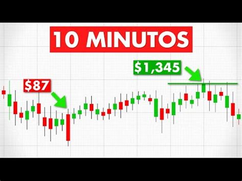 C Mo Hacer Scalping En De Principiante A Experto Curso Trading