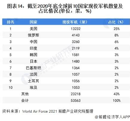 预见20212021年中国飞机产业全景图谱 附市场现状竞争格局发展趋势等 维科号