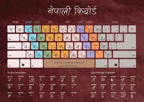 3 Nepali Keyboard Layout to DOWNLOAD for FREE - Hamro Keyboard | Hamro ...