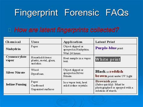 Fingerprint Dusting Definition Forensics at Sara Sheridan blog