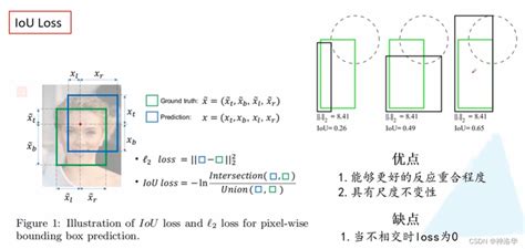 Yolo系列及fcos目标检测算法详解上：yolov1、yolov2、yolov3、yolov3spp、yolov4 知乎