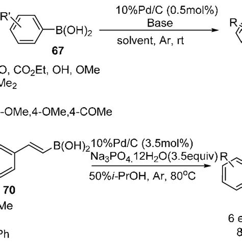 Scheme 12 Pdc Catalyzed Suzuki Miyaura Coupling Reactions Of Various