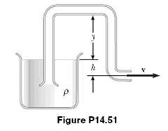 Solved Siphon Is Used To Drain Water From Tank