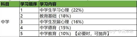 【纯干货】高中物理教师资格证速成经验与需要避雷的注意事项（江苏） 知乎