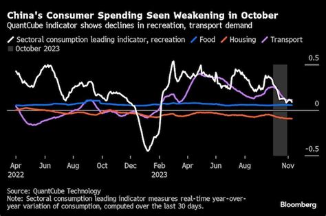 China's economy likely struggled to gain traction despite stimulus ...