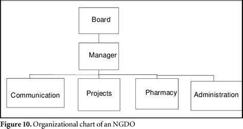 PDF The Informal Organizational Chart In Organizations An Approach