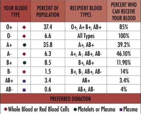 Baby's Blood Type Based On Parents - Blood Type Info