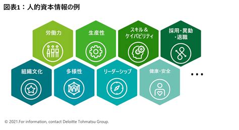 人的資本開示と企業人事戦略｜ヒューマンキャピタル｜デロイト トーマツ グループ｜deloitte