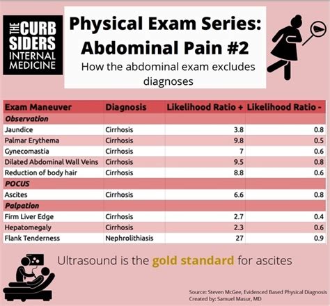 Abdominal Pain Physical Exam Series The Curbsiders