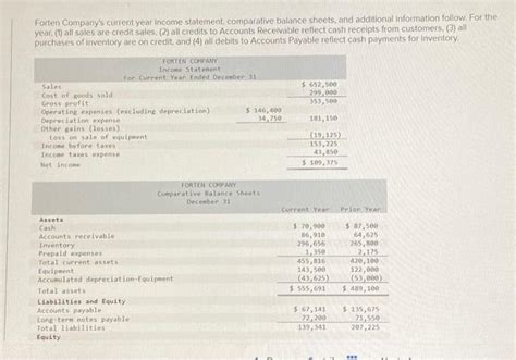 Solved Forten Companys Current Year Income Statement