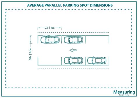 Parallel Parking Dimensions