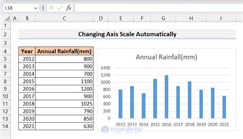 Excel Chart Change Scale X Axis How To Change The X Axis Scale In An