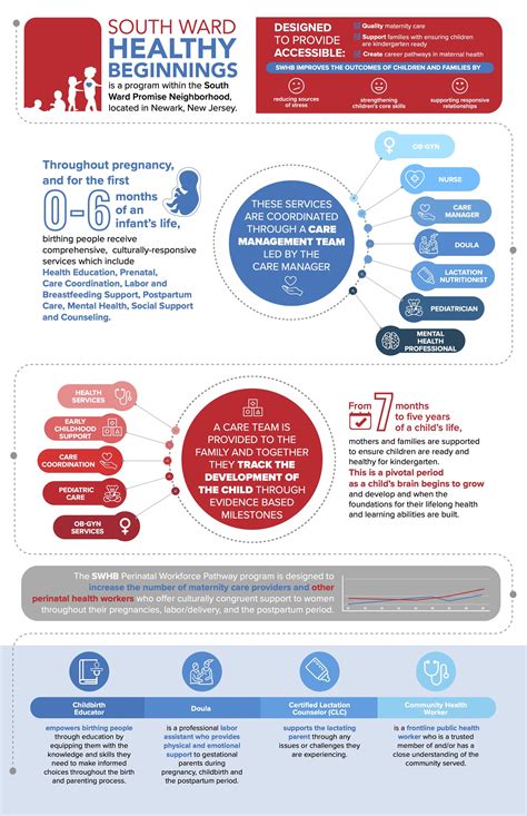 INFOGRAPHIC Portfolio And Blog