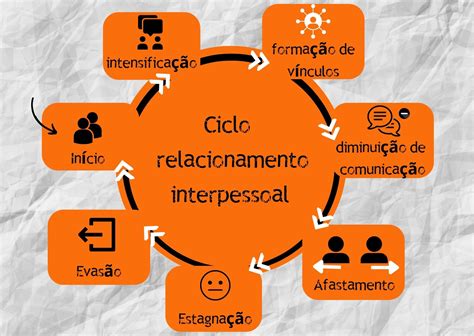 Relacionamento Interpessoal Veja 7 Dicas Para Aprimorá Lo