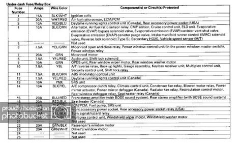 Acura Rsx Fuse Box Diagram