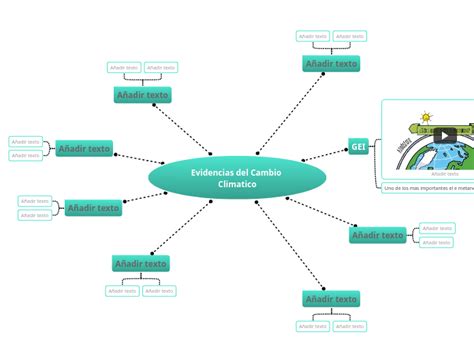 Evidencias Del Cambio Climatico Mind Map