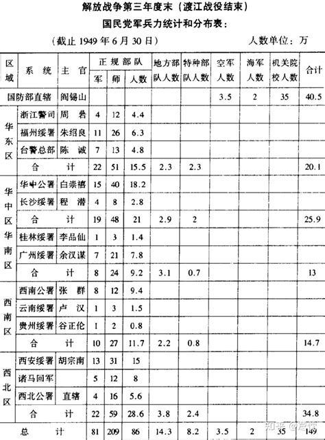 1949年下半年，白崇禧还有50万兵，怎么就那么不堪一击？ 知乎