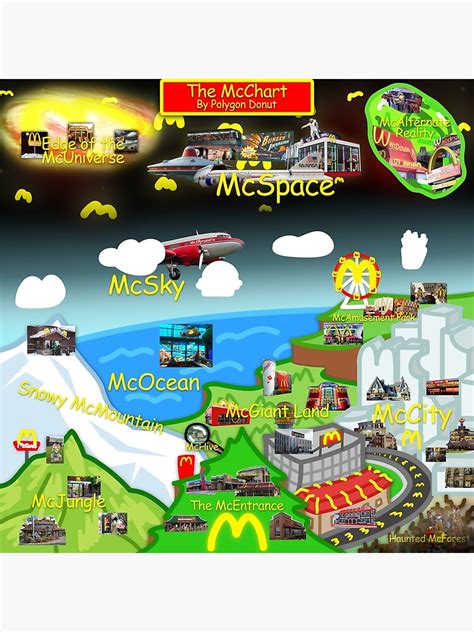 "The McChart" Poster for Sale by PolygonDonut | Redbubble