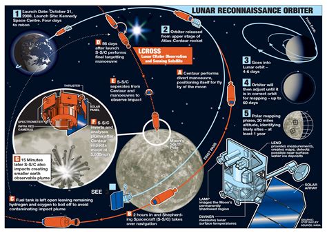 Joe walker space achievements impact future lunar missions 5