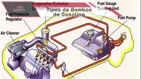 Diagrama De Un Motor A Gasolina Motorgeargt Funcionamiento