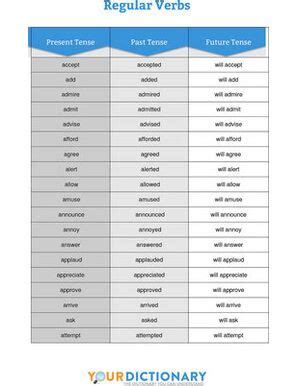 Past Tense Verb Charts Verb Chart, Tenses Chart, Verbs List, 41% OFF