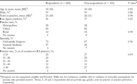 Table From Opinions Of Japanese Rheumatology Physicians Regarding