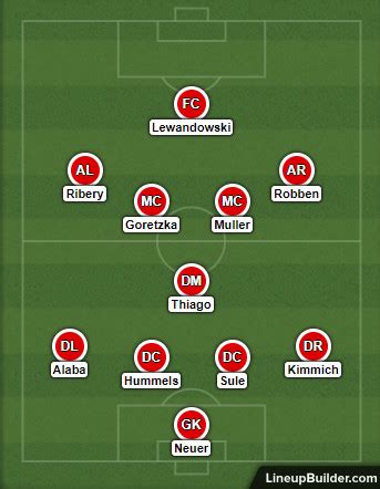 How Will Bayern Munich Line Up Against Schalke Bavarian Football Works