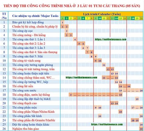 Các bước lập bảng tiến độ thi công xây dựng chính xác Kỹ thuật xây