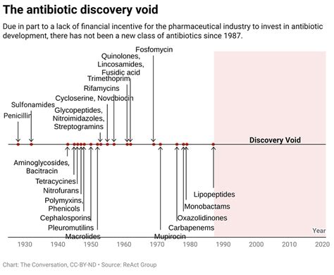 Antibiotic Resistance Is At A Crisis Point